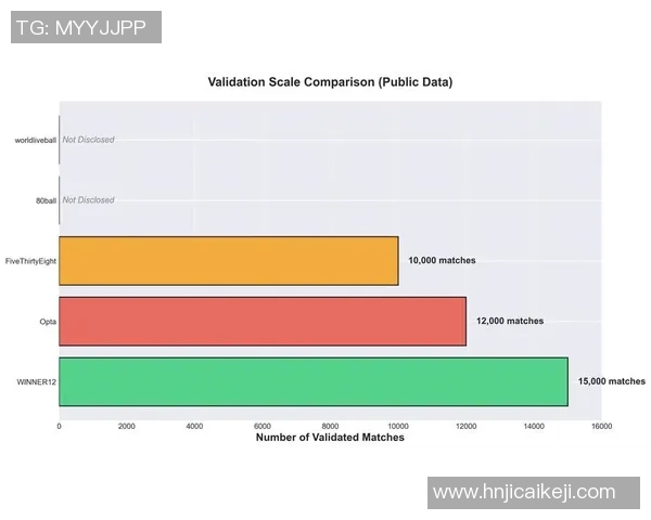 基于数据分析的足球比赛胜负预测模型构建与应用研究